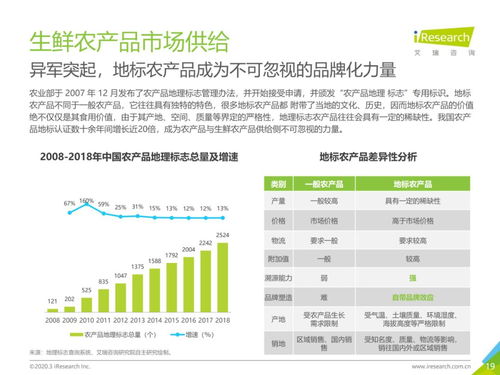 从物流 市场 发展趋势,看中国生鲜农产品供应链